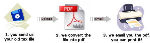 recover and print old tax files, lost software